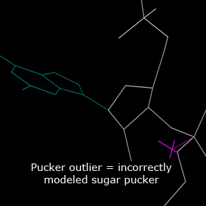 Example pucker outlier